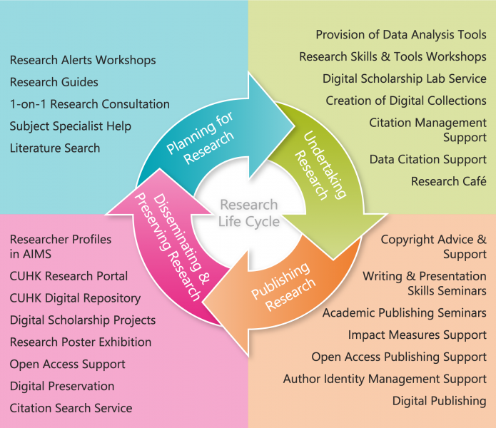 Research help